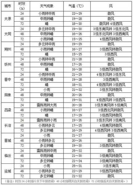 孟屯河谷天气预报(还能看到红叶吗)