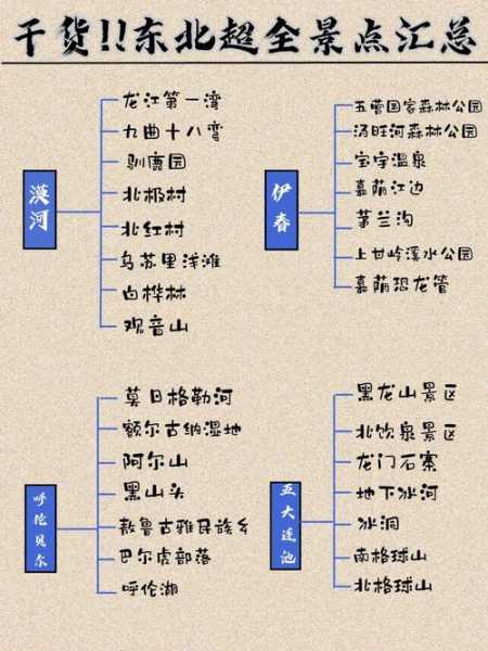东三省旅游地图_畅游东北美景的必备指南