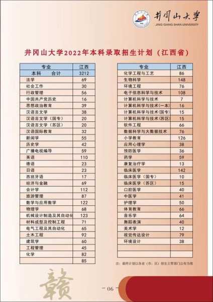井岗山大学_如何选择适合的专业?