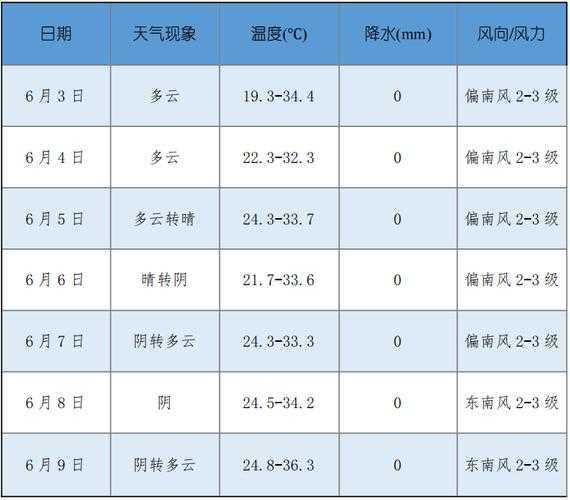 冰山梁天气_今天的气温和预报分析