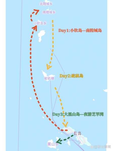 南隍城岛旅游攻略_最佳游玩路线与小贴士
