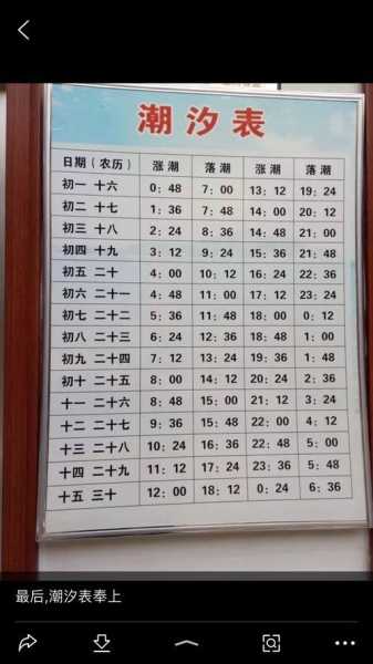庄河潮汐表_如何查看最新潮汐信息?