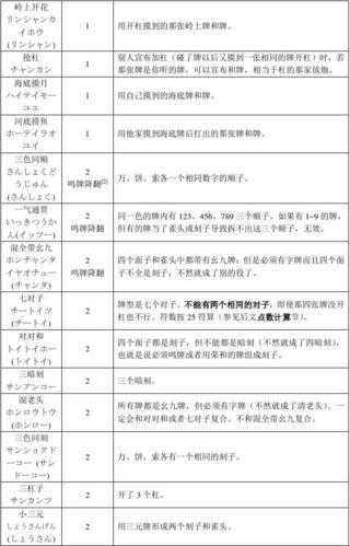 日麻逼_如何快速掌握玩法技巧?