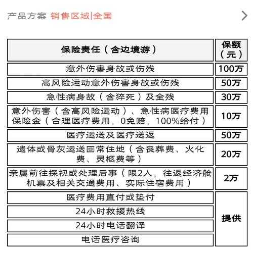 江泰旅游意外险官网_如何选择合适的保障?