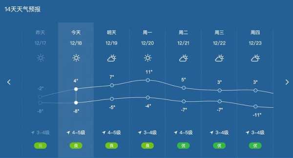 海坨山谷天气_今日气温及预报分析