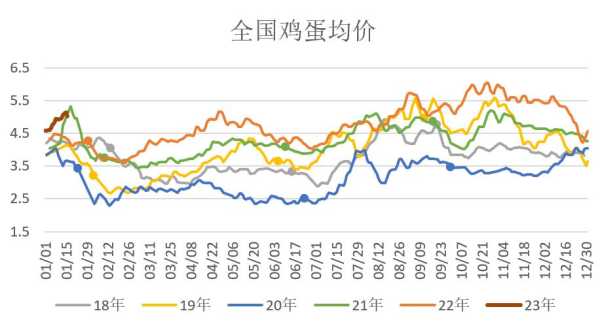 禽病网今日鸡蛋价格_最新行情及走势分析