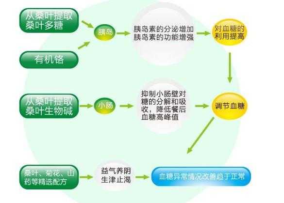 糖调攻略_如何成功调控糖分摄入?