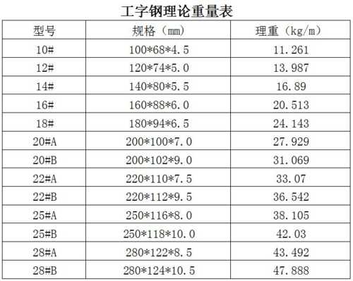 铁尺梁_如何选择和应用最适合的型号?