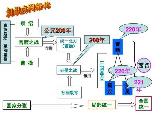三国源_历史背景与影响解析