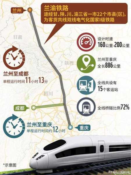 兰渝铁路最新消息_最新进展与未来规划解析