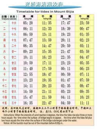 兴城海滨潮汐表_了解潮汐变化规律