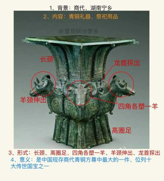 四羊方尊值多少亿_揭示其历史与市场价值