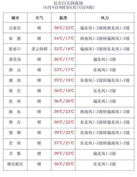 天界山天气预报_今日及未来三天气象情况分析