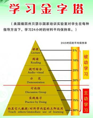 布琼尼马_如何有效提高学习效率？