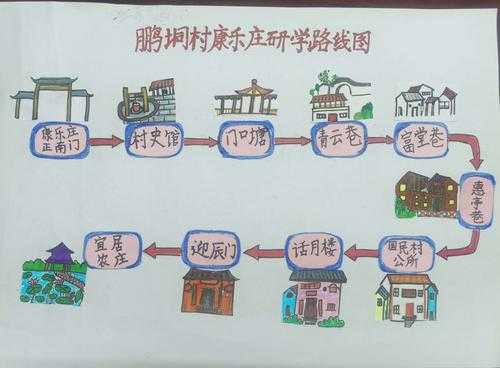 探索美丽乡村的旅行路线_如何规划完美旅行行程