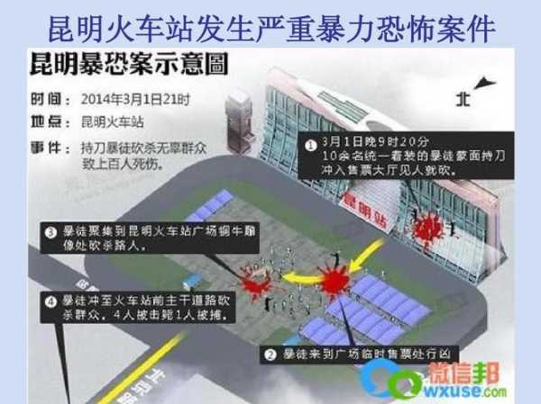 昆明火车站暴乱_事件原因及后续影响分析