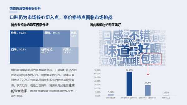 有奶寻欢_为何备受关注的趋势_