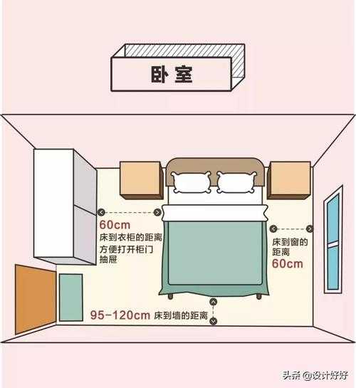 标准间是几张床_适合几人入住?