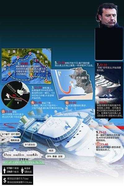 歌诗达协和号_最新航线与特色体验揭秘