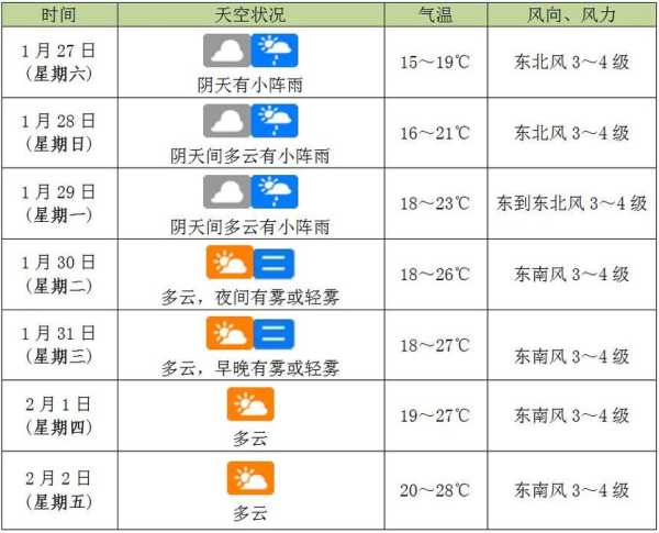 碧口天气预报_未来一周气温变化如何?