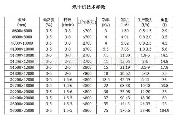 糖干炉_如何选择适合的型号和用途