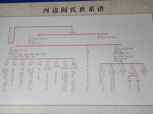 阎锡山故居简介_探秘历史名人生活轨迹