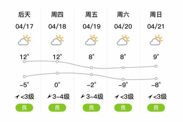 阿西里西天气预报_今日天气情况及建议