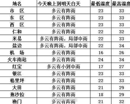 露水河镇天气预报_最新气象信息一览