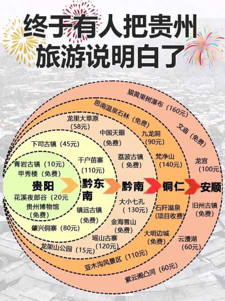 一码游贵州_探秘贵州的玩乐新方式