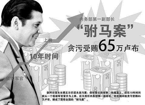 丘尔巴诺夫_他在历史上的重要性是什么?