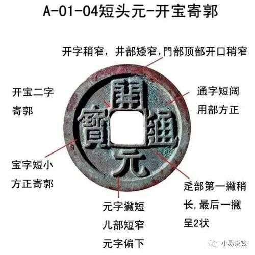元通铜钱_历史背景与价值解析