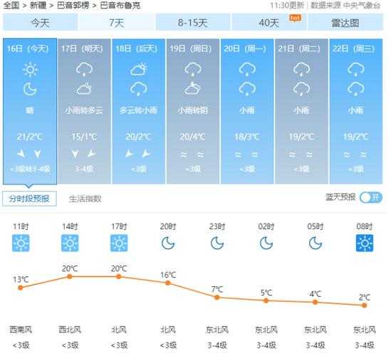 凉台沟天气预报_今天的气温和风力如何?