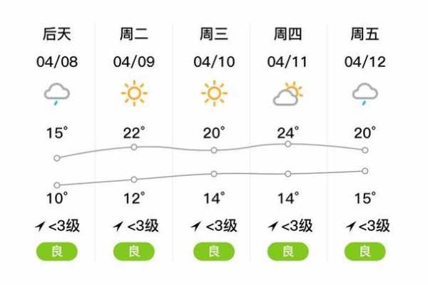 南宝山天气预报_周末出行最佳选择是什么?