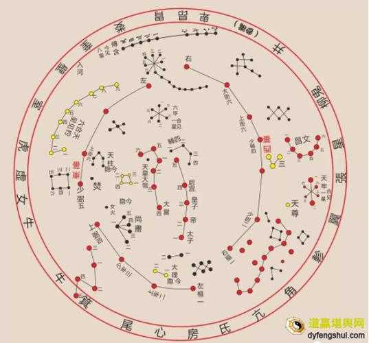 天星图_如何利用星图定位天体?