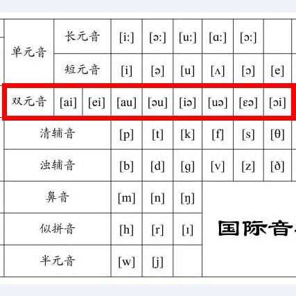 奎屯怎么读_发音技巧与注意事项