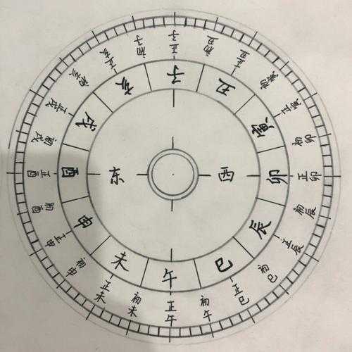 日晷简笔画_简单易学的绘制方法