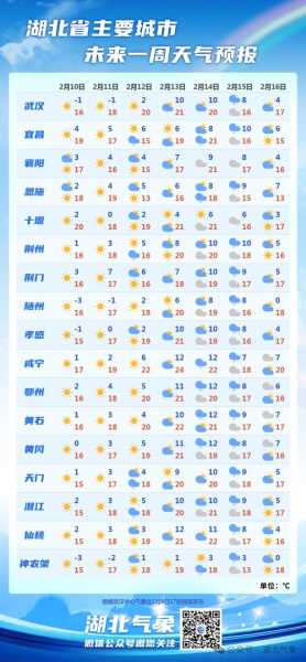 武家湾天气预报_今日天气情况如何?