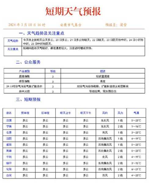 汩罗天气预报_未来一周气象趋势分析
