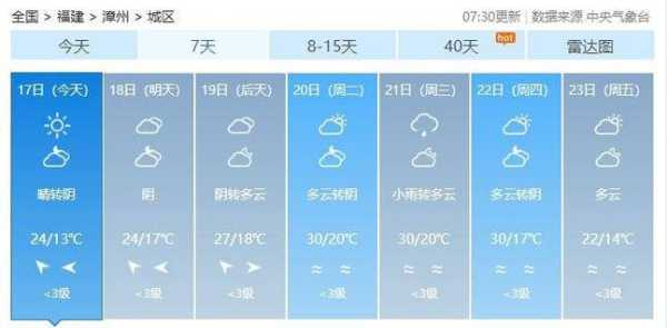 漳州港天气预报_未来一周气象趋势分析