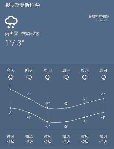 莫斯卡天气预报_未来一周气温变化趋势