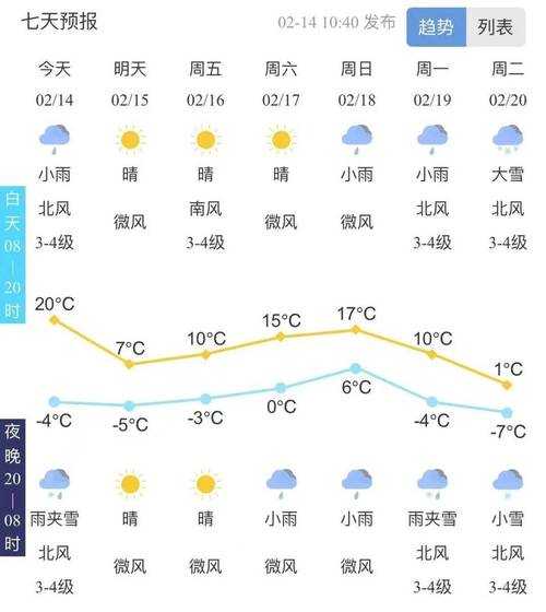 西泰山天气预报_今天的穿衣建议是什么?