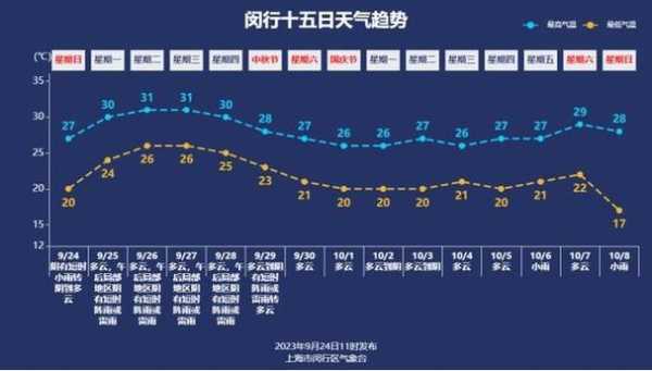 黑井古镇天气预报_未来几天的气象趋势分析