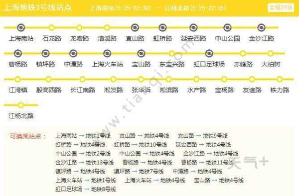 上海地铁三号线_你知道它的最方便站点吗?