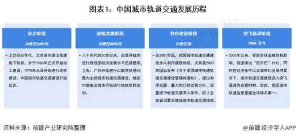 中国地铁网_如何改变城市交通格局?