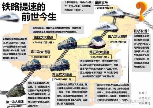 中国高速铁路网_如何改变出行方式？