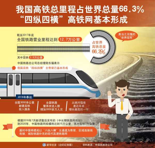 中国高铁网_如何推动经济与旅游发展?