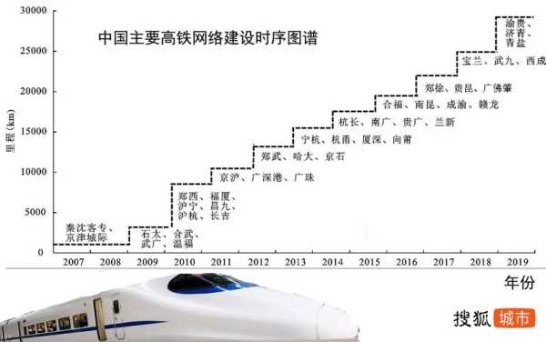 中国高铁网_未来的发展趋势与挑战