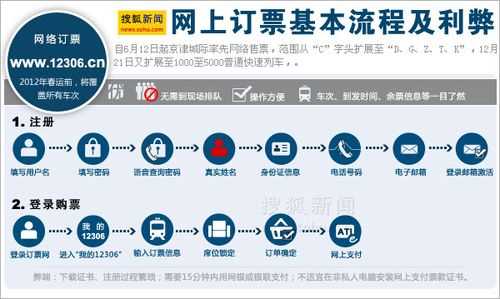 中国高铁网上订票_如何快速完成购票流程