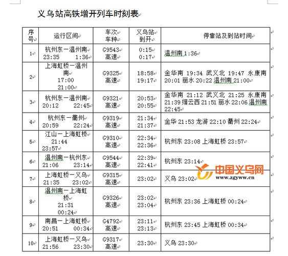 义乌火车站时刻表_2023年最新查询指南
