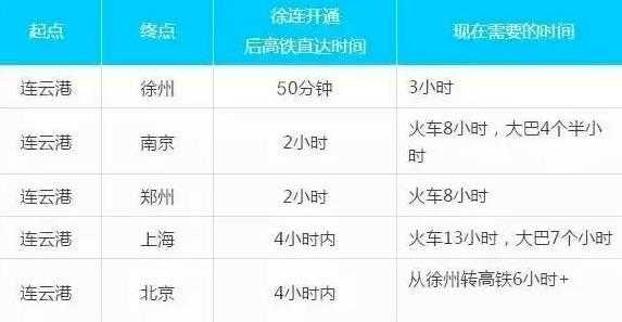 徐州高铁站_如何选择最佳出行时间?